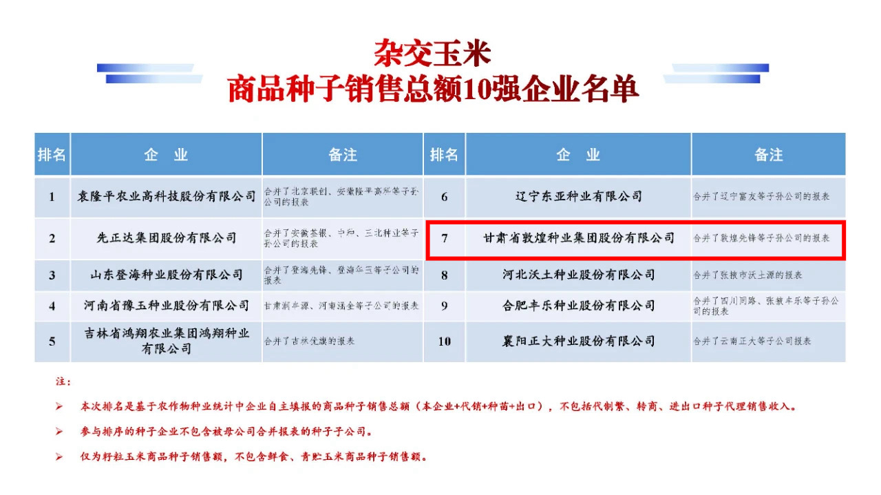 名單公布！