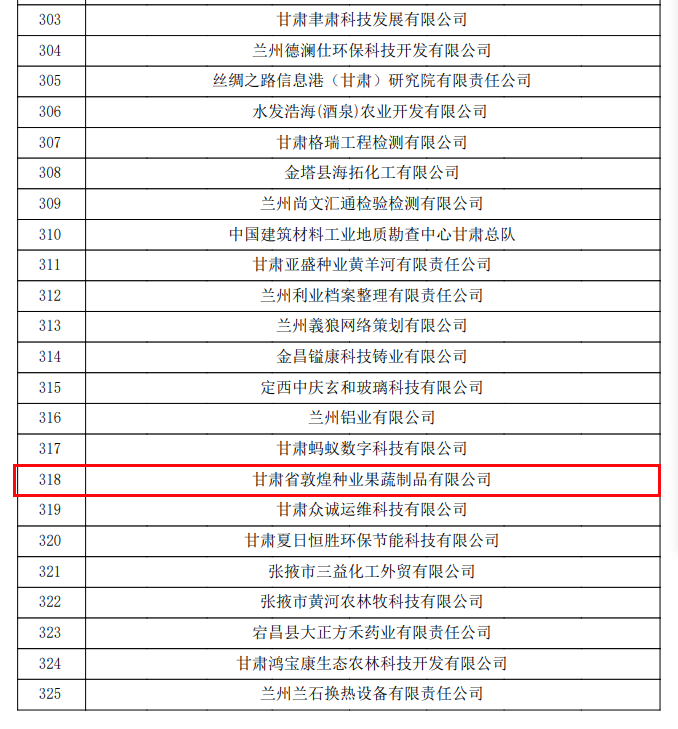 喜訊連連！甘肅省敦煌種業(yè)果蔬制品有限公司榮獲“高新技術企業(yè)”及“省級技術創(chuàng)新示范企業(yè)”稱號