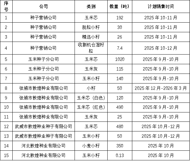 關(guān)于2025年敦煌種業(yè)種子生產(chǎn)加工廢料（玉米芯、小籽、玉米灰）公開競(jìng)賣的通知